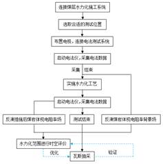 入珠男人操逼视频基于直流电法的煤层增透措施效果快速检验技术